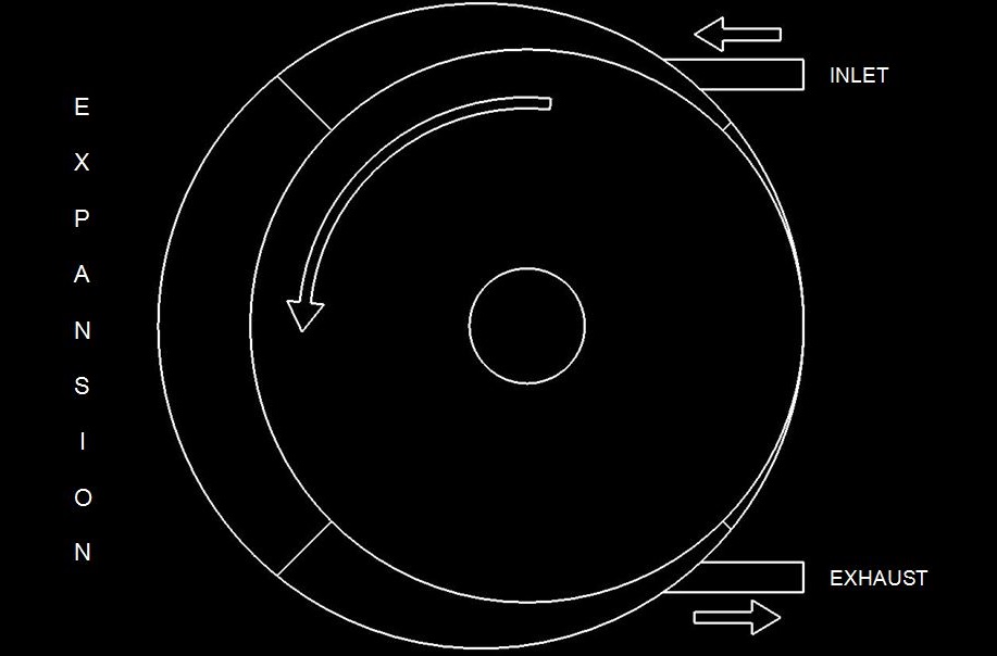 Expander Turbines Vengeance Power Inc.
