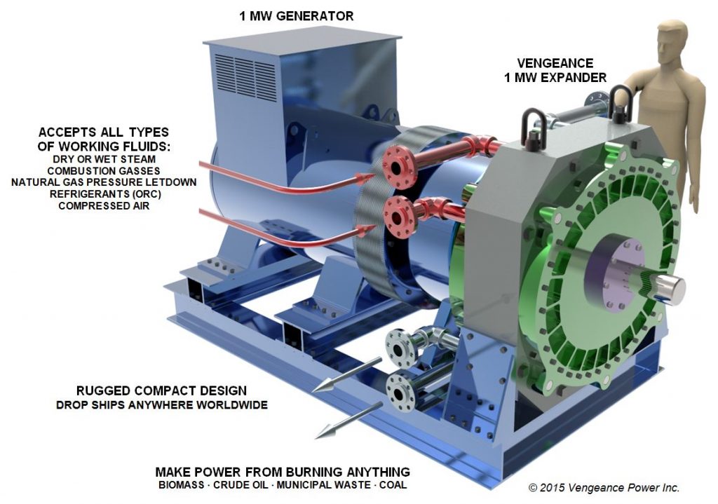 Нормальный генератор. Турбодетандер l a Turbine. Детандер экспандер. Turboexpander. Steam Turbine Generator.